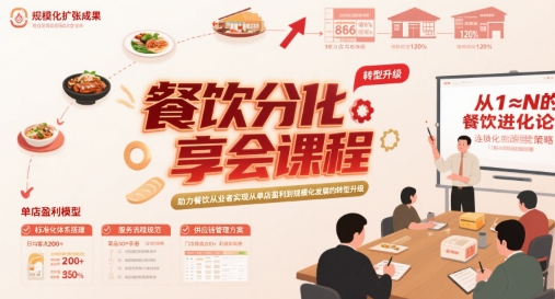 餐饮分享会课程，助力餐饮从业者实现从单店盈利到规模化发展的转型升级-A5资源网