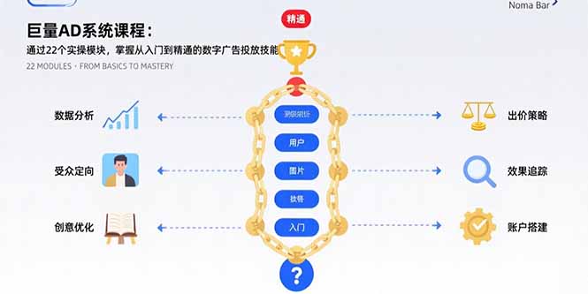 巨量AD系统课程：通过22个实操模块，掌握从入门到精通的数字广告投放技能-A5资源网