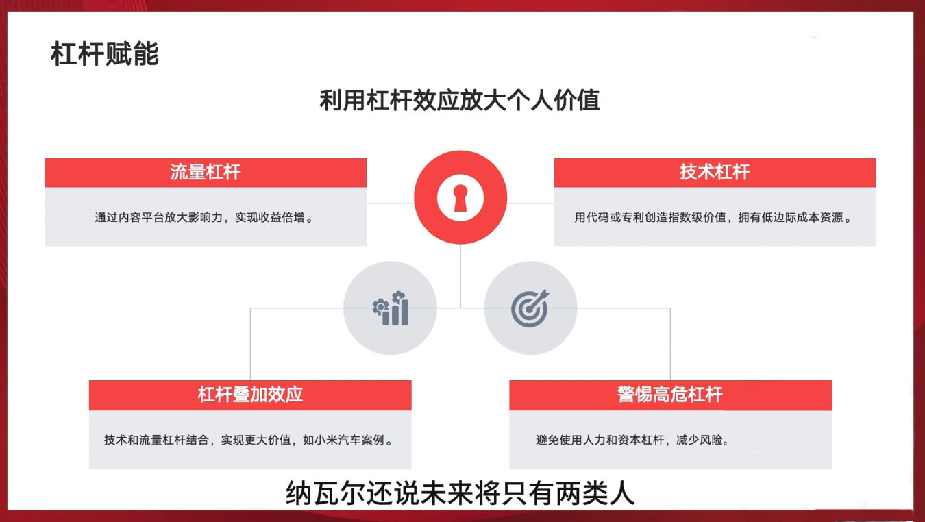 新个体创业黄金课：道法术器四维抢占2025红利 - A5资源网