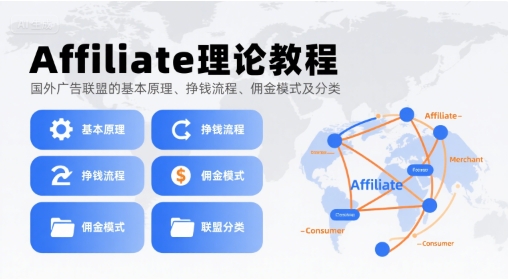 Affiliate理论教程，国外广告联盟的基本原理、挣钱流程、佣金模式及分类-A5资源网