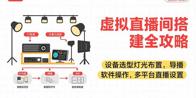 虚拟直播间搭建全攻略，设备选型灯光布置，导播软件操作，多平台直播设置-A5资源网