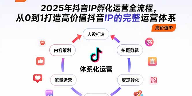 2025年抖音IP孵化运营全流程，从0到1打造高价值抖音IP的完整运营体系-A5资源网