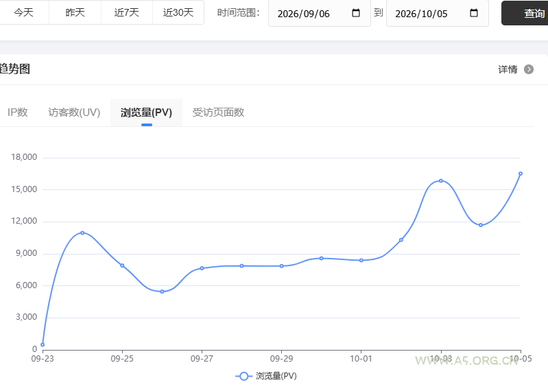 小红泡 - 互联网创业项目实战教程平台