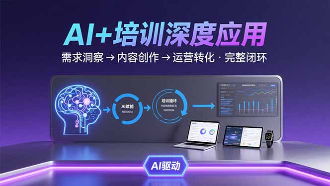 AI技术+培训领域深度应用：需求洞察-内容创作-运营转化  的完整闭环-A5资源网