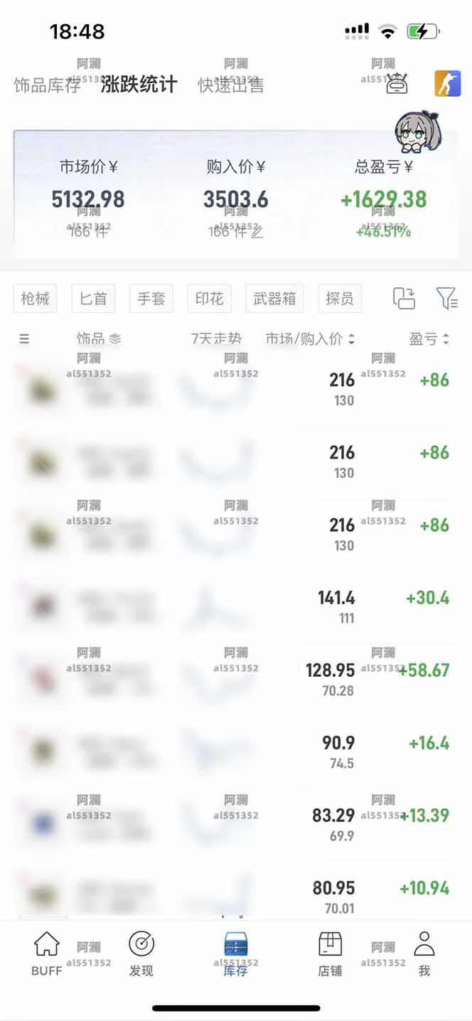 图片[1]-2025网易buff搬砖，一周操作2小时，收入1600+-A5资源网