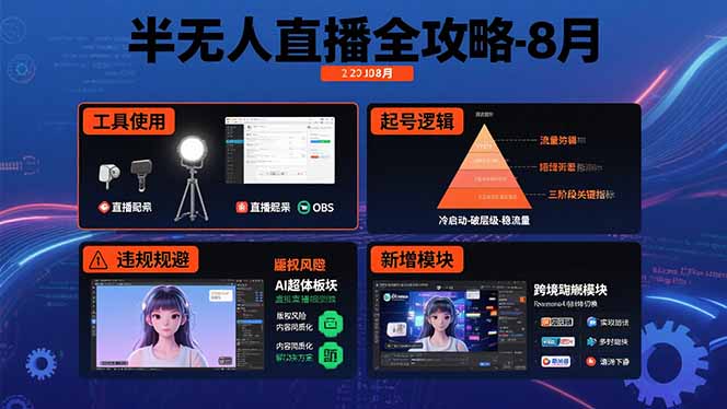 半无人直播全攻略-8月：工具使用+起号逻辑+违规规避,新增AI超体与跨境模块-A5资源网