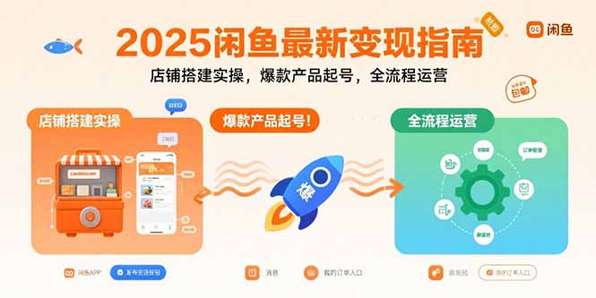 2025闲鱼最新变现指南：店铺搭建实操，爆款产品起号，全流程运营-A5资源网