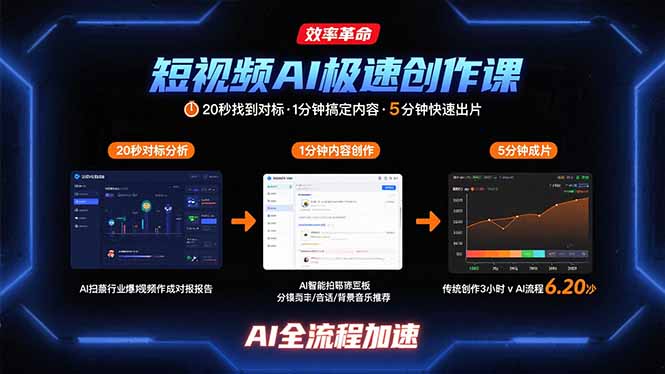 短视频AI极速创作课：20秒找到对标，1分钟搞定内容创作，5分钟快速出片-A5资源网