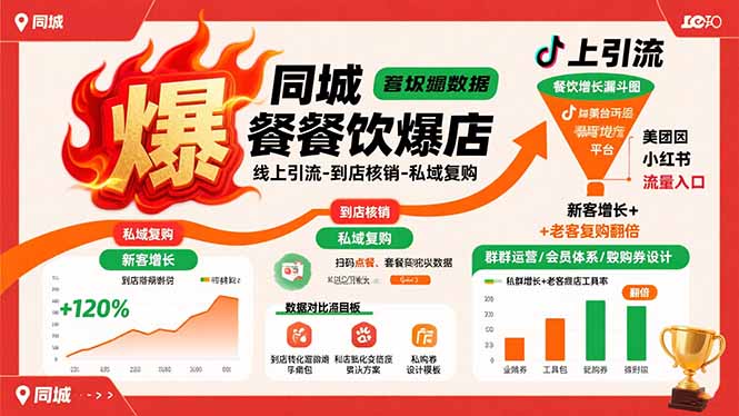 同城餐饮爆店课：线上引流-到店核销-私域复购，新客增长+老客复购翻倍目标-A5资源网
