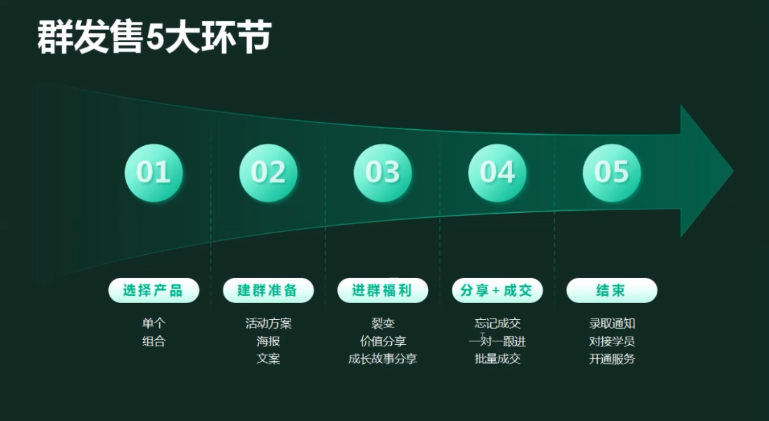 有有老师·财务IP变现营，财务知识变现必修课 - A5资源网