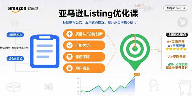 亚马逊Listing优化课，标题撰写公式，五大卖点提炼，提升点击率核心技巧-A5资源网