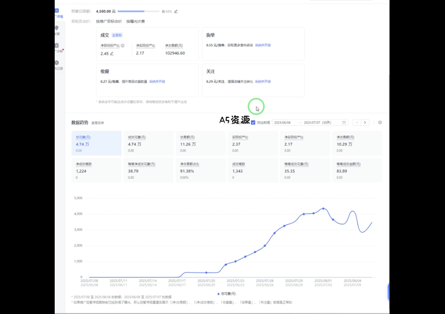 海神·拼多多运营进阶系统课(更新8月) - A5资源网