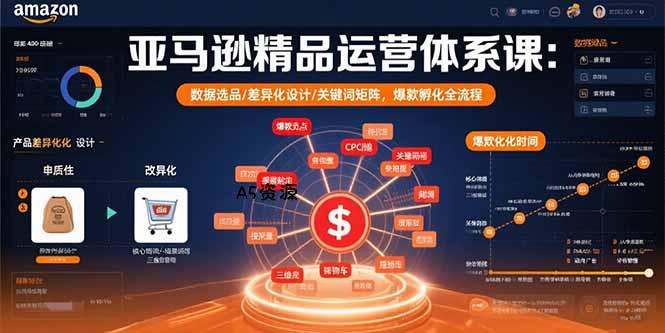 亚马逊精品运营体系课：数据选品/差异化设计/关键词矩阵，爆款孵化全流程-A5资源网