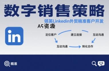 数字销售策略领英LinkedIn外贸精准客户开发-A5资源网