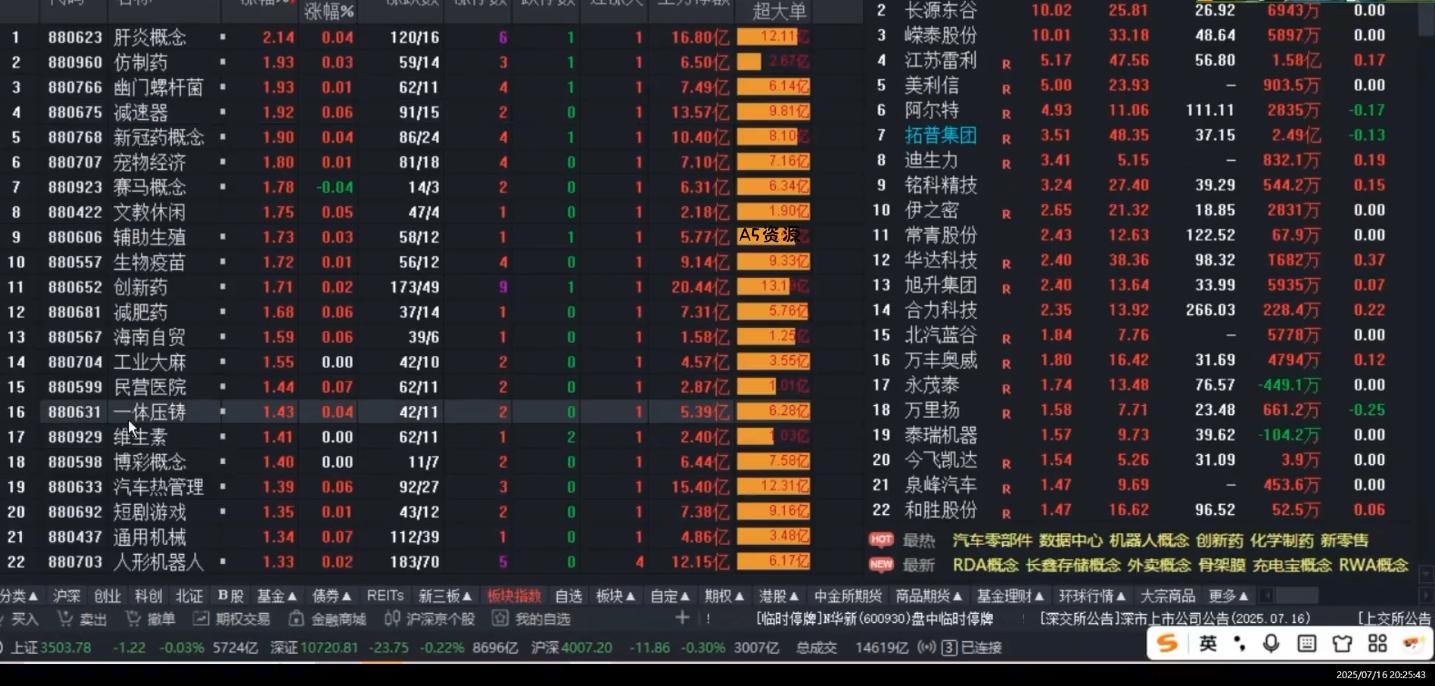 周公子·主力密码(更新8月) - A5资源网
