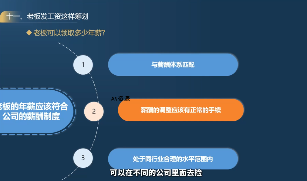 唐老师·25年企业财税与股权实战课 - A5资源网