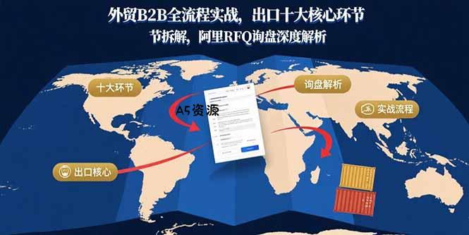 外贸B2B全流程实战，出口十大核心环节拆解，阿里RFQ询盘深度解析-A5资源网