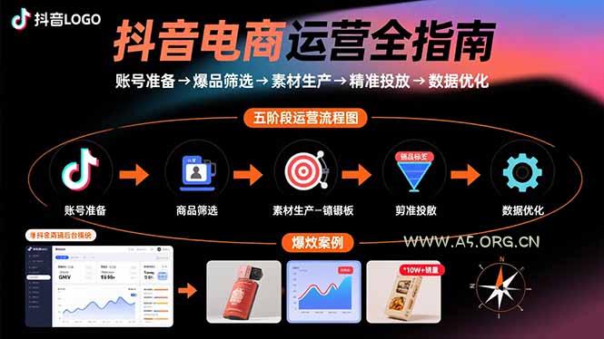 抖音电商运营全指南：账号准备→爆品筛选→素材生产→精准投放→数据优化-A5资源网