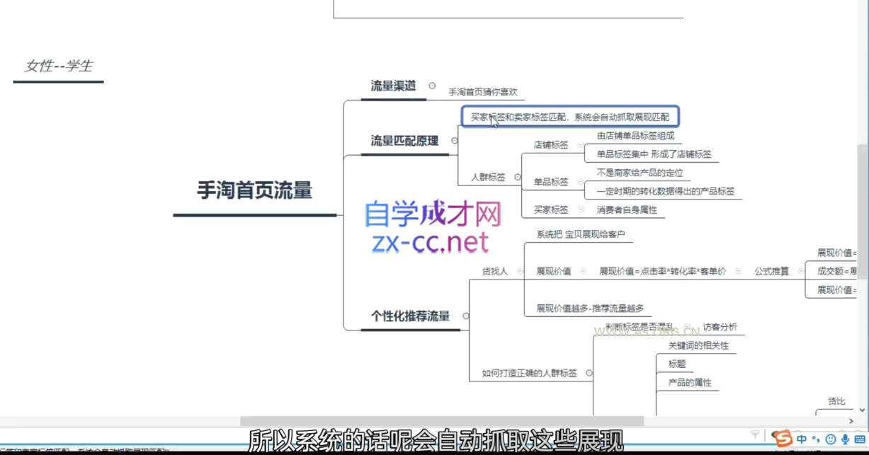 白凤电商·淘系运营21天速成班(更新8月) - A5资源网