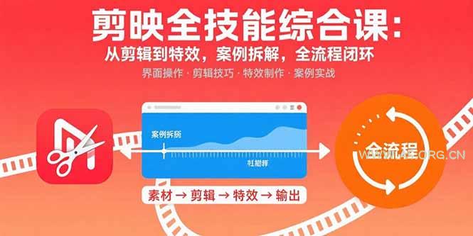 剪映全技能综合课：从剪辑到特效，案例拆解，全流程闭环-A5资源网