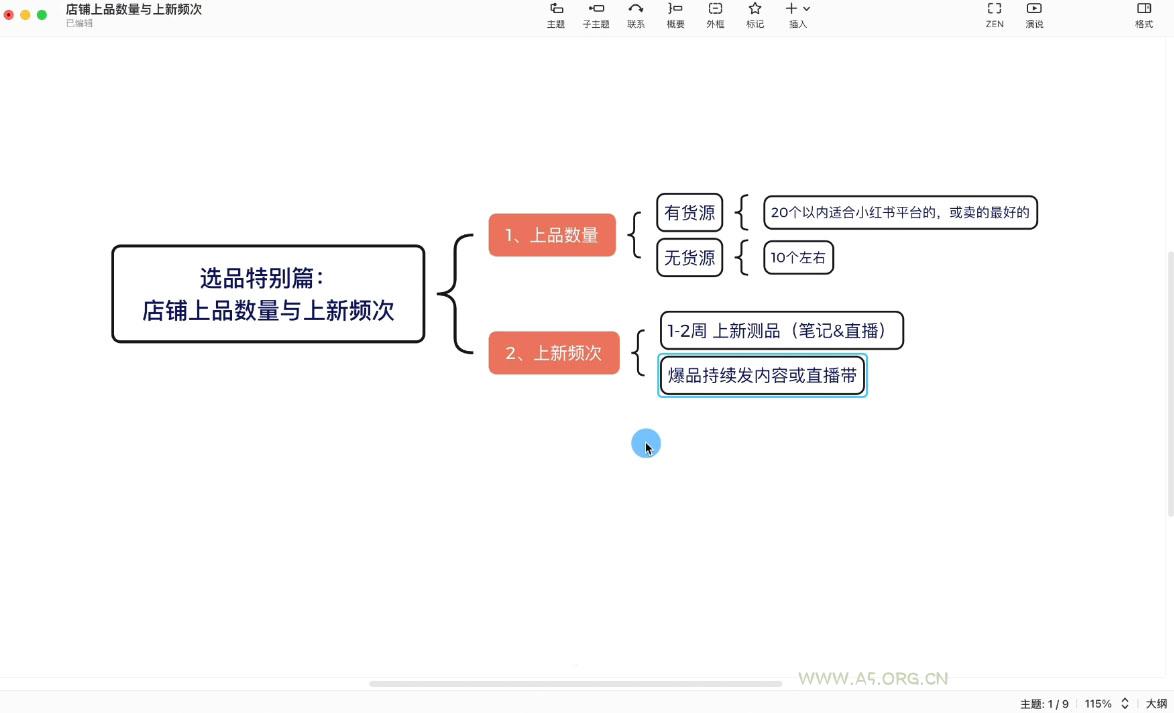 申铭老师·小红书电商直播营(更新) - A5资源网
