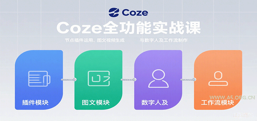 Coze全功能实战课：节点插件运用、图文视频生成与数字人及工作流制作-A5资源网