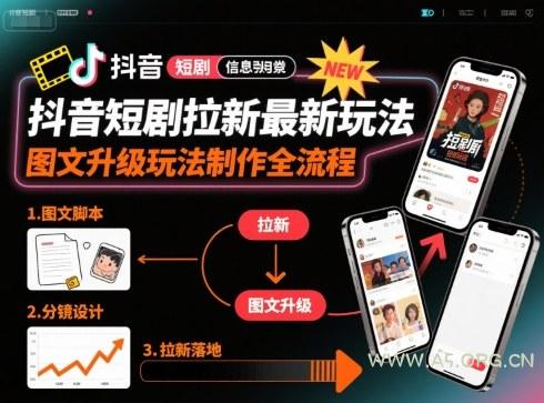 抖音短剧拉新最新玩法之图文升级玩法制作全流程，操作简单，0粉可做-A5资源网