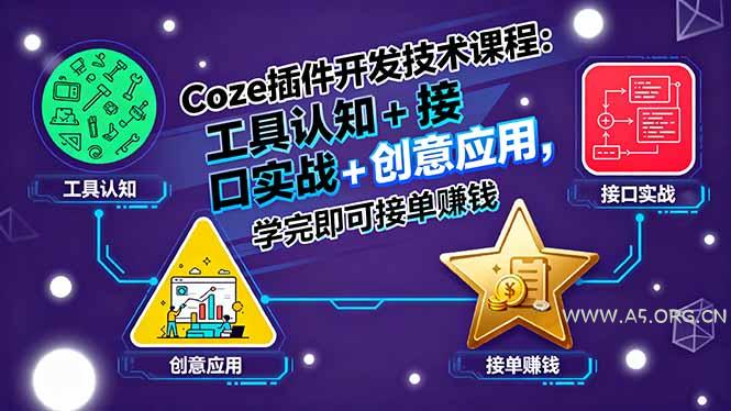 Coze插件开发技术课程：工具认知+接口实战+创意应用，学完即可接单赚钱-A5资源网