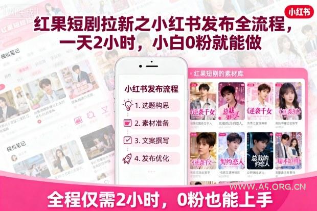 红果短剧拉新之小红书发布全流程，一天2小时，小白0粉就能做-A5资源网
