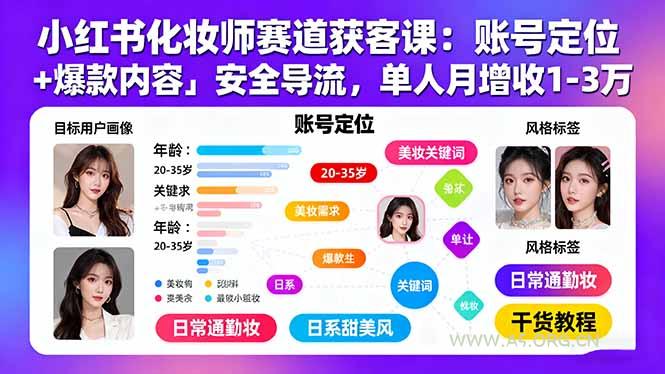 小红书化妆师赛道获客课：账号定位＋爆款内容＋安全导流，单人月增收1-3万-A5资源网