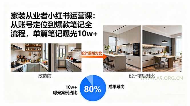 家装从业者小红书运营课：从账号定位到爆款笔记全流程，单篇笔记曝光10w+-A5资源网