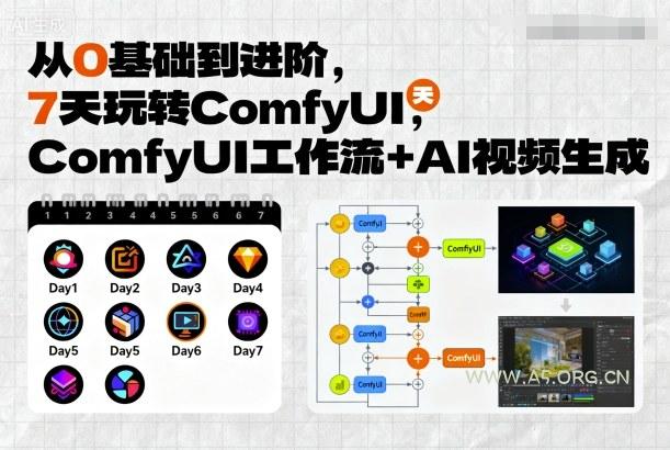 从0基础到进阶，7天玩转ComfyUI，Comfyui工作流+AI视频生成-A5资源网