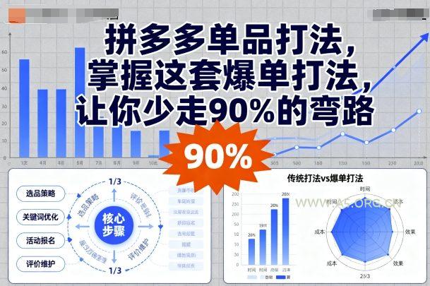拼多多单品打法，掌握这套爆单打法，让你少走90%的弯路-A5资源网