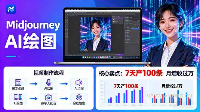 AI绘图照片开口说话视频制作：Midjourney+数字人，7天产100条月增收过万-A5资源网