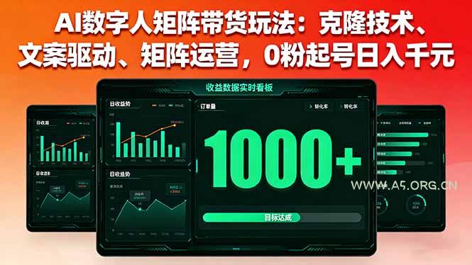 AI数字人矩阵带货玩法：克隆技术、文案驱动、矩阵运营，0粉起号日入千元-A5资源网