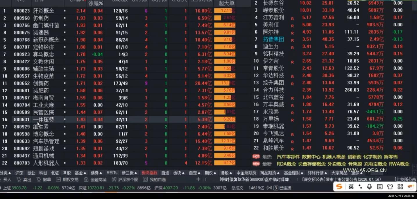 周公子·主力密码(更新9月) - A5资源网