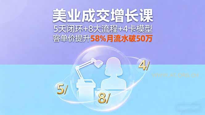 美业成交增长课，5天闭环+8大流程+4卡模型，客单价提升58%月流水破50万-A5资源网