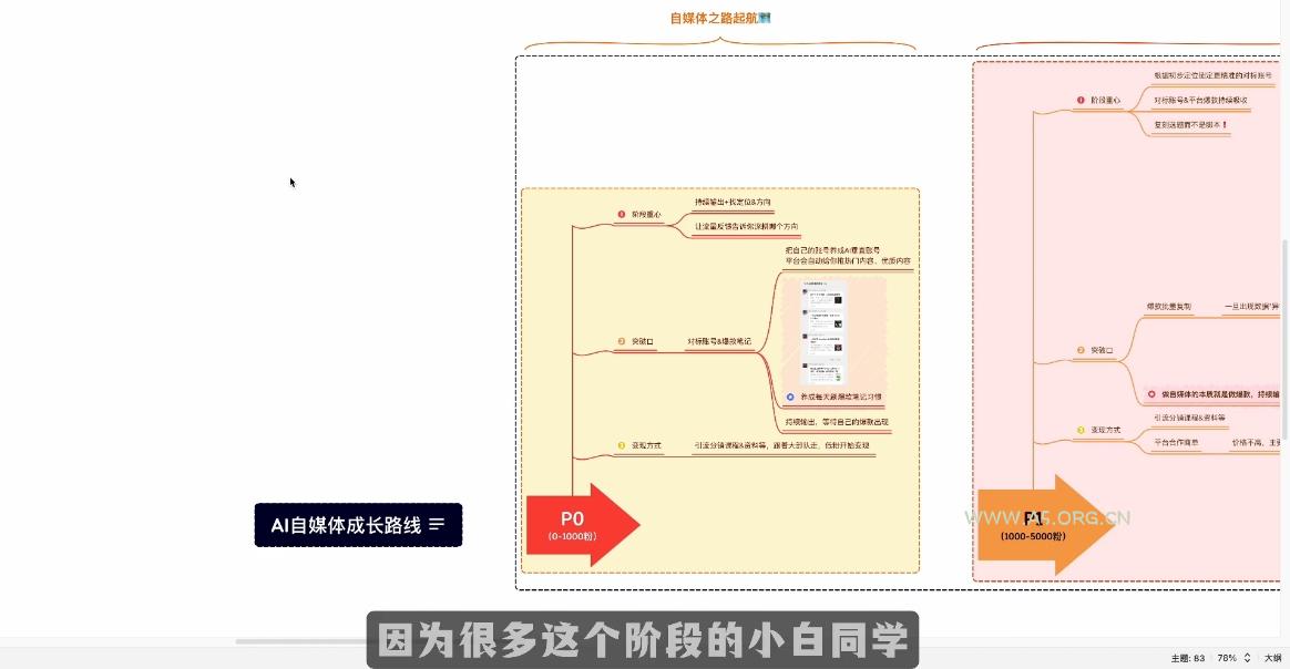Ai全流程自媒体变现实战课 - A5资源网
