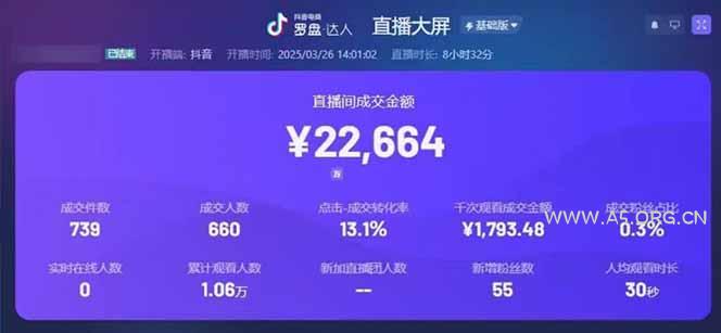 图片[1]-靠不露脸读稿子直播，日入5000+，普通人直播带货的新风口，抖音破价直…-A5资源网