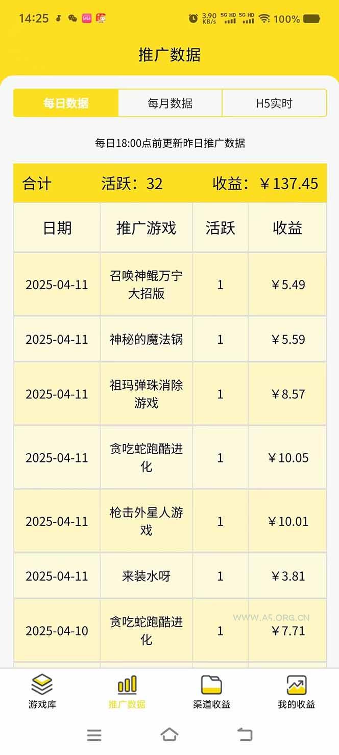 微信小程序撸广，最新风口项目，日入300+ 免费分享 可批量操作 小白可&#8230; - A5资源网