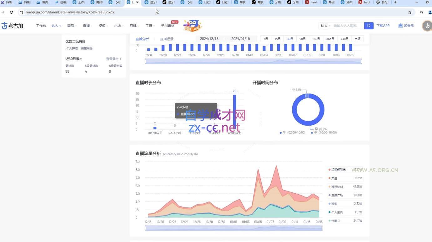 苏酒儿·短视频图文带货+直播带货(更新4月) - A5资源网