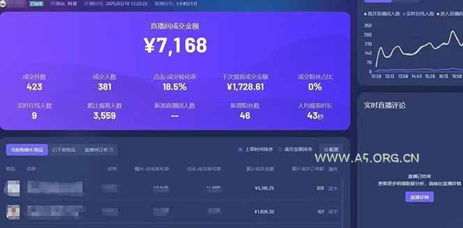 靠不露脸读稿子直播，日入5000+，普通人直播带货的新风口，抖音破价直&#8230; - A5资源网