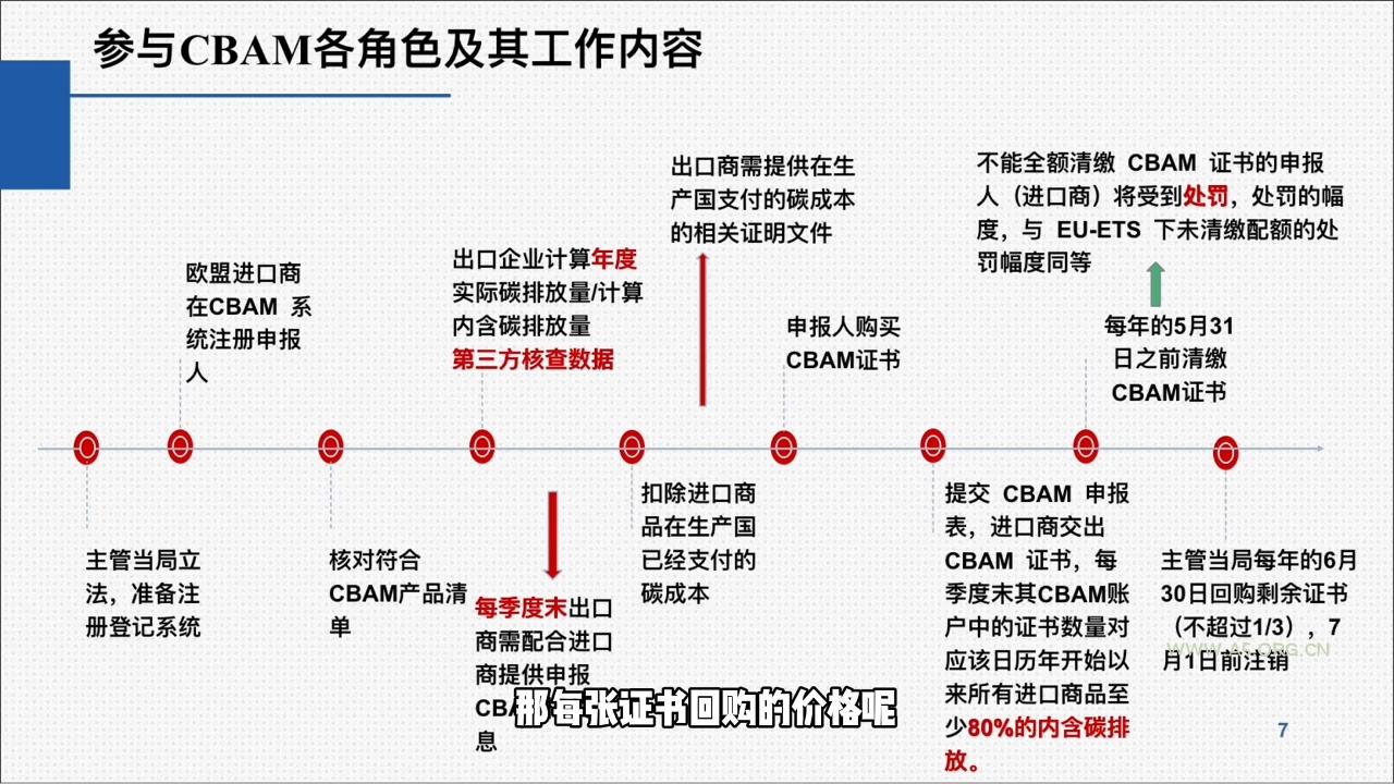 欧盟CBAM填报实战从零到精通 - A5资源网