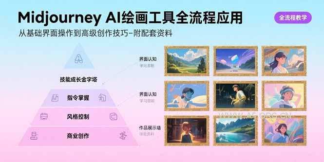 Midjourney AI绘画工具全流程应用，从基础界面操作到高级创作-附配套资料-A5资源网