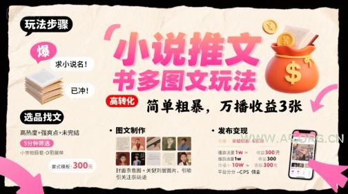 小说推文小红书多图文玩法，简单粗暴，万播收益3张-A5资源网