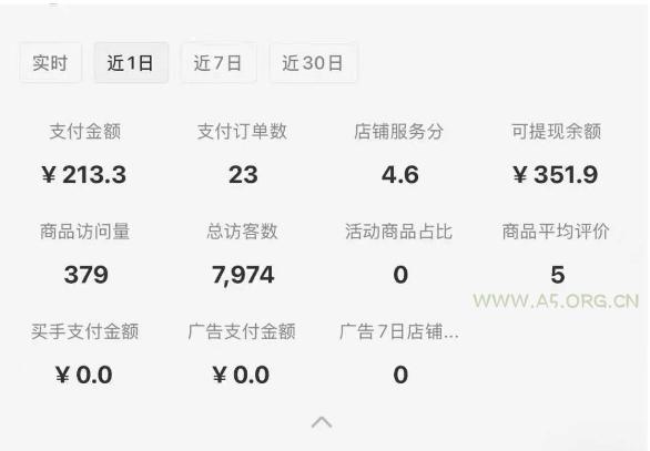 小红书虚拟店铺0-1变现完整体系：卖学科类虚拟资料，一天一两百块，很稳定 - A5资源网