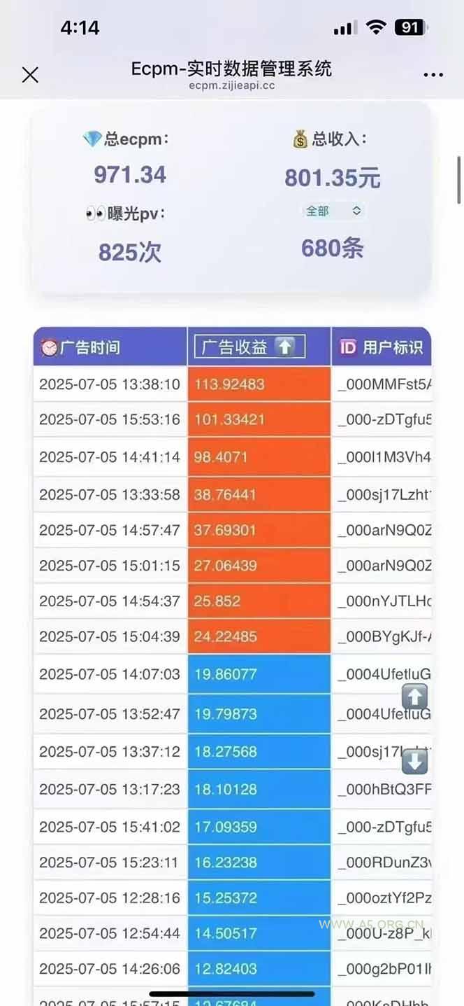 2025最热抖音项目 Ai时代风口项目小程序游戏开发 实测单个游戏日收入1800+ - A5资源网 2025最热抖音项目 Ai时代风口项目小程序游戏开发 实测单个游戏日收入1800+ - A5资源网