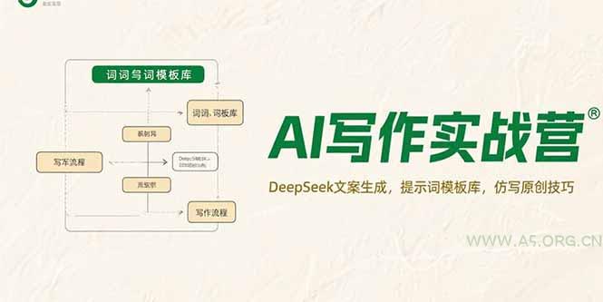 AI写作实战营，DeepSeek文案生成，提示词模板库，仿写原创技巧-A5资源网