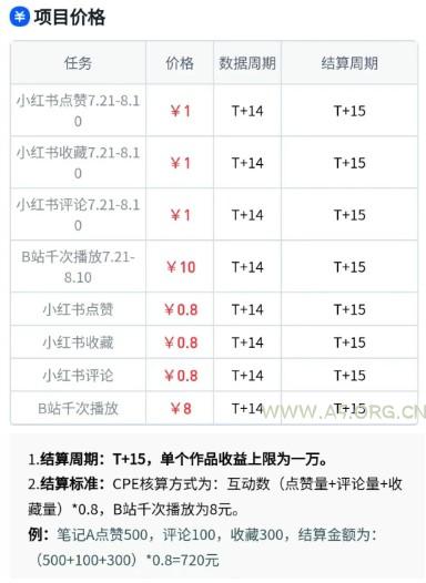 无脑搬运，千次播放10元，点赞评论收藏各1元一个，单条作品收益上限10000+！ - A5资源网