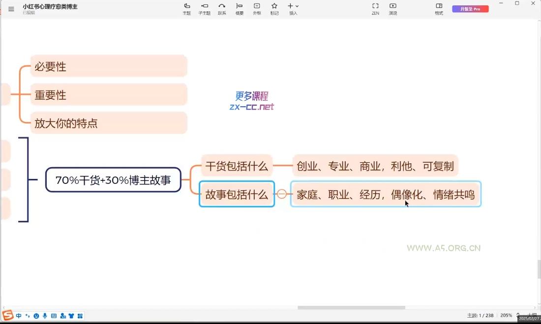 欣然老师·2025治愈自媒体IP训练营 - A5资源网